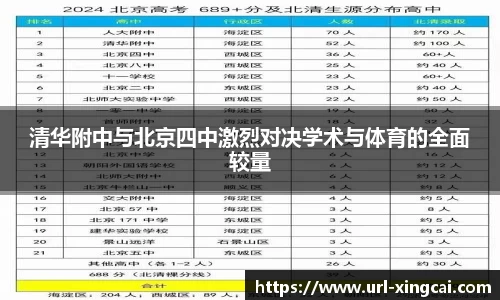 清华附中与北京四中激烈对决学术与体育的全面较量